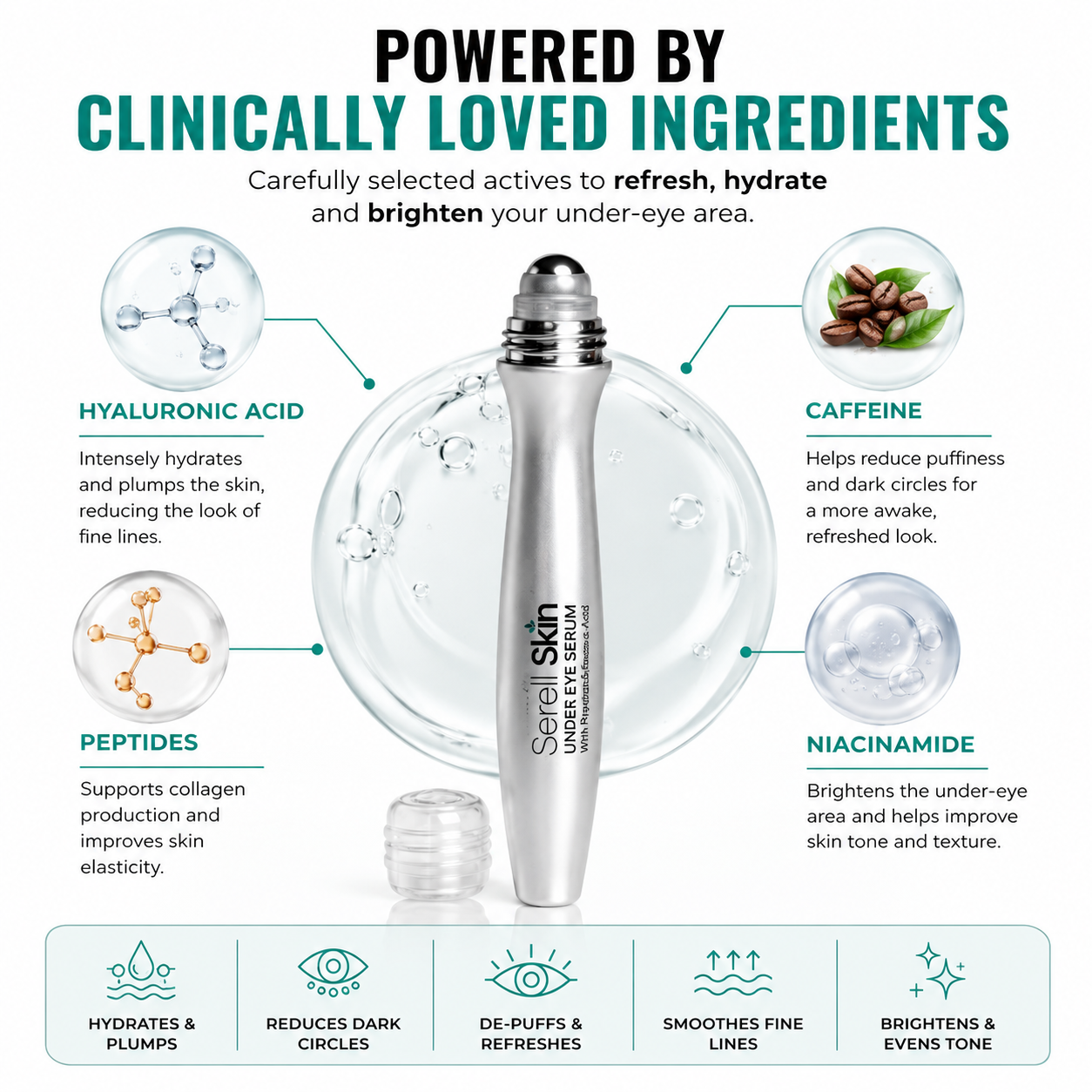 Active Ingredients of Under Eye Roller