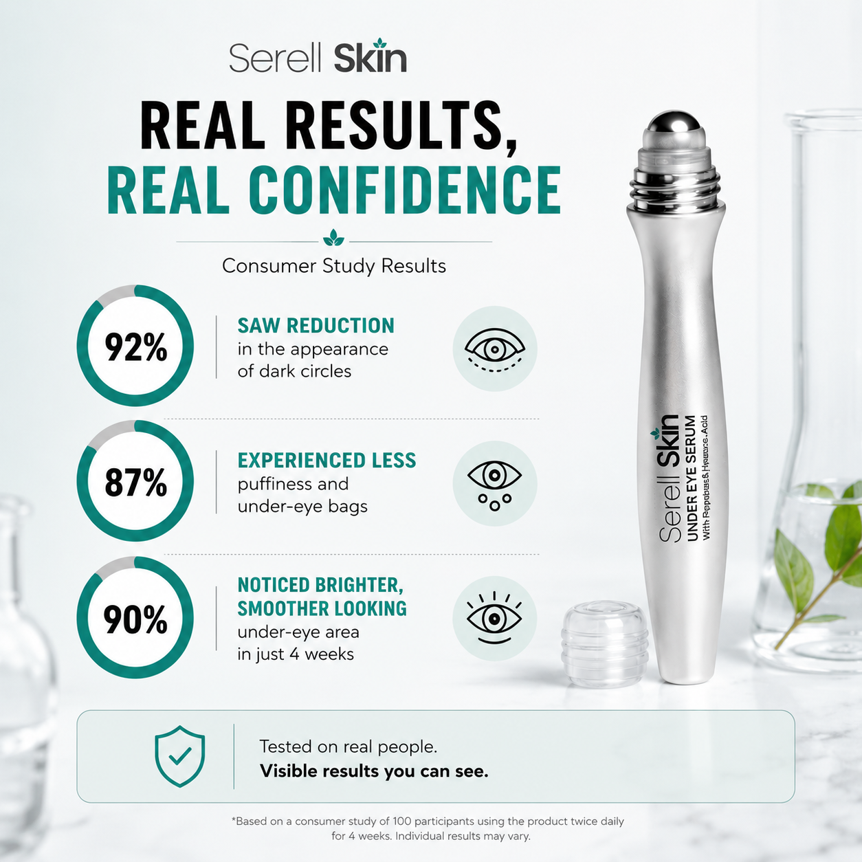 Best Eye Roller Results