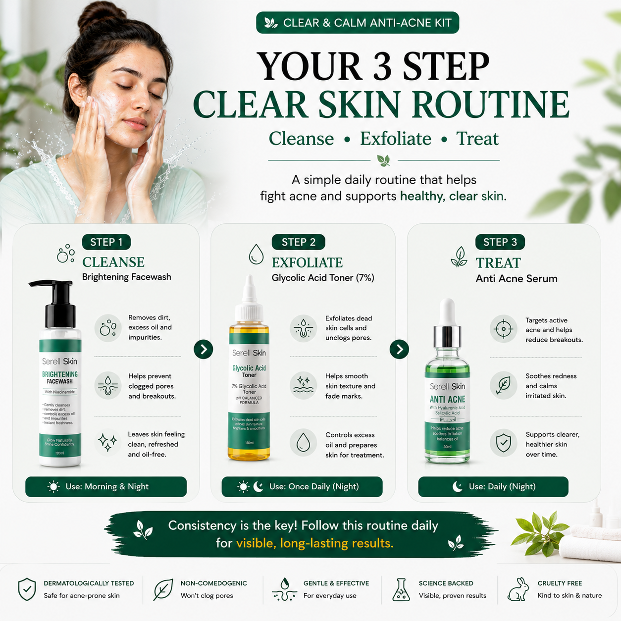 Anti-Acne Kit ingredients and benefits – Serell Skin Pakistan