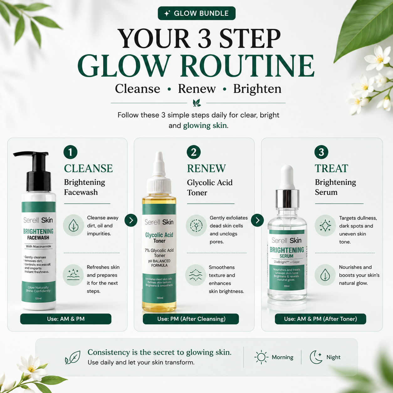Glow Bundle ingredients – Vitamin C Serum Glycolic Acid Toner Facewash Pakistan