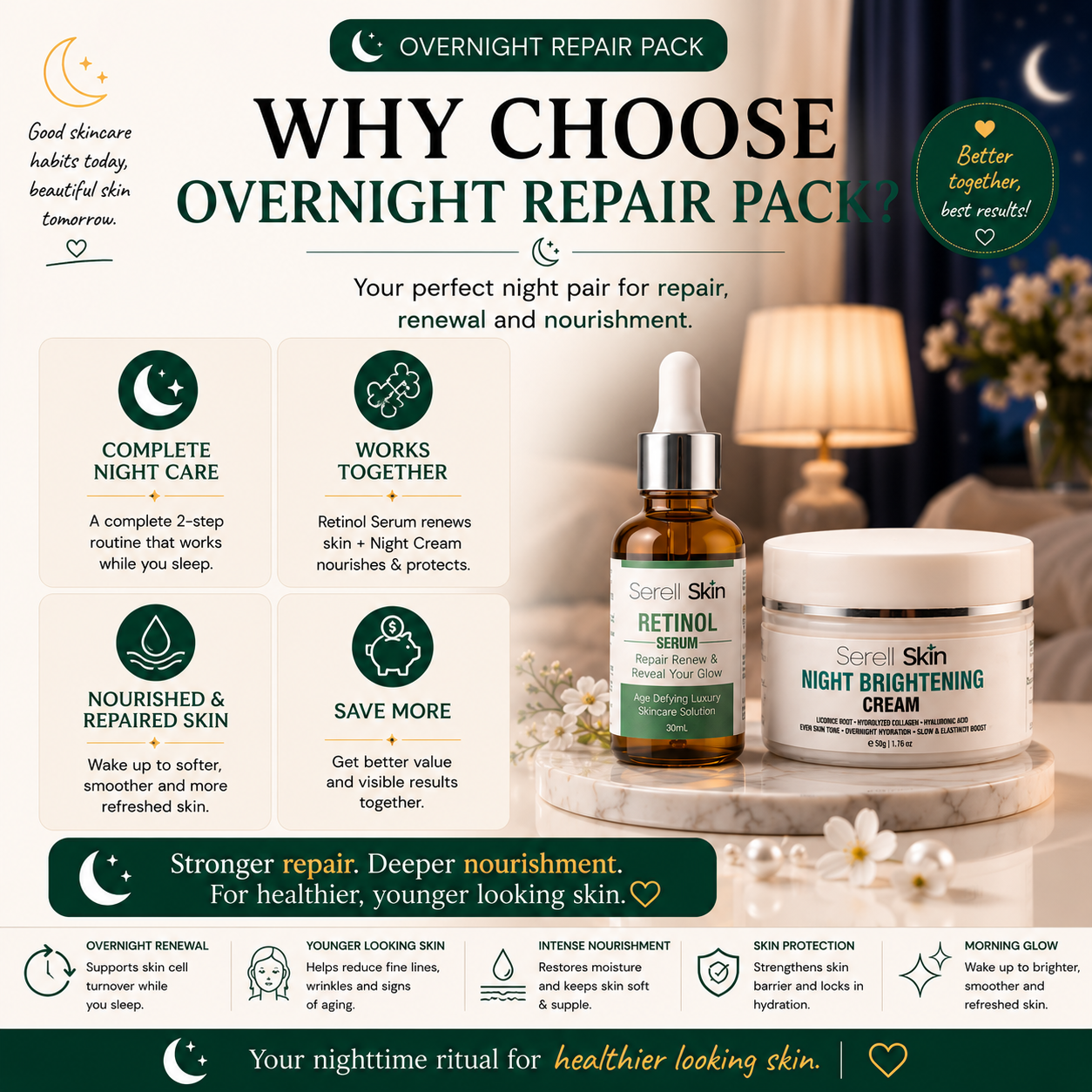 Serell Skin Overnight Repair Pack – glowing skin while you sleep Pakistan